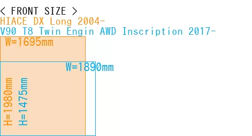 #HIACE DX Long 2004- + V90 T8 Twin Engin AWD Inscription 2017-